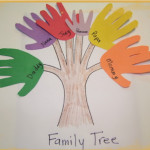 Family Hand Tree- Preschool.001